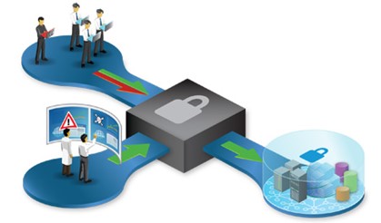 Rủi ro bảo mật dữ liệu khi chuyển đổi số tại doanh nghiệp
