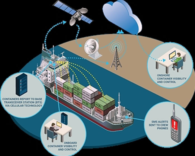 Dữ liệu ngoài khơi gửi về đất liền kịp thời nhờ internet vệ tinh
