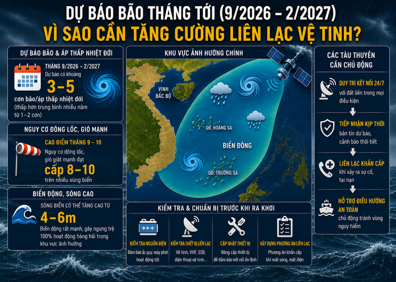 Dự báo mưa bão trên Biển Đông từ 9/2026 - 2/2027