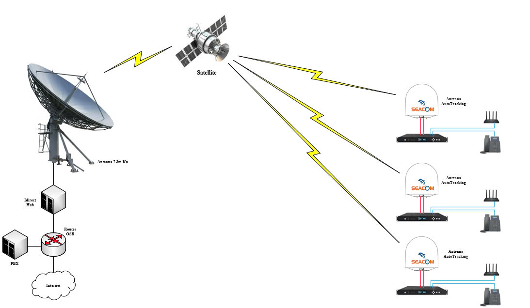 Mô hình đường truyền sóng vệ tinh