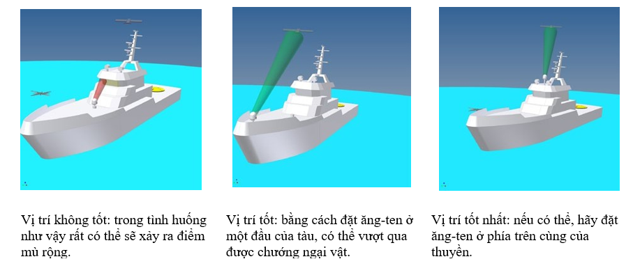 Lựa chọn vị trí lắp đặt phù hợp