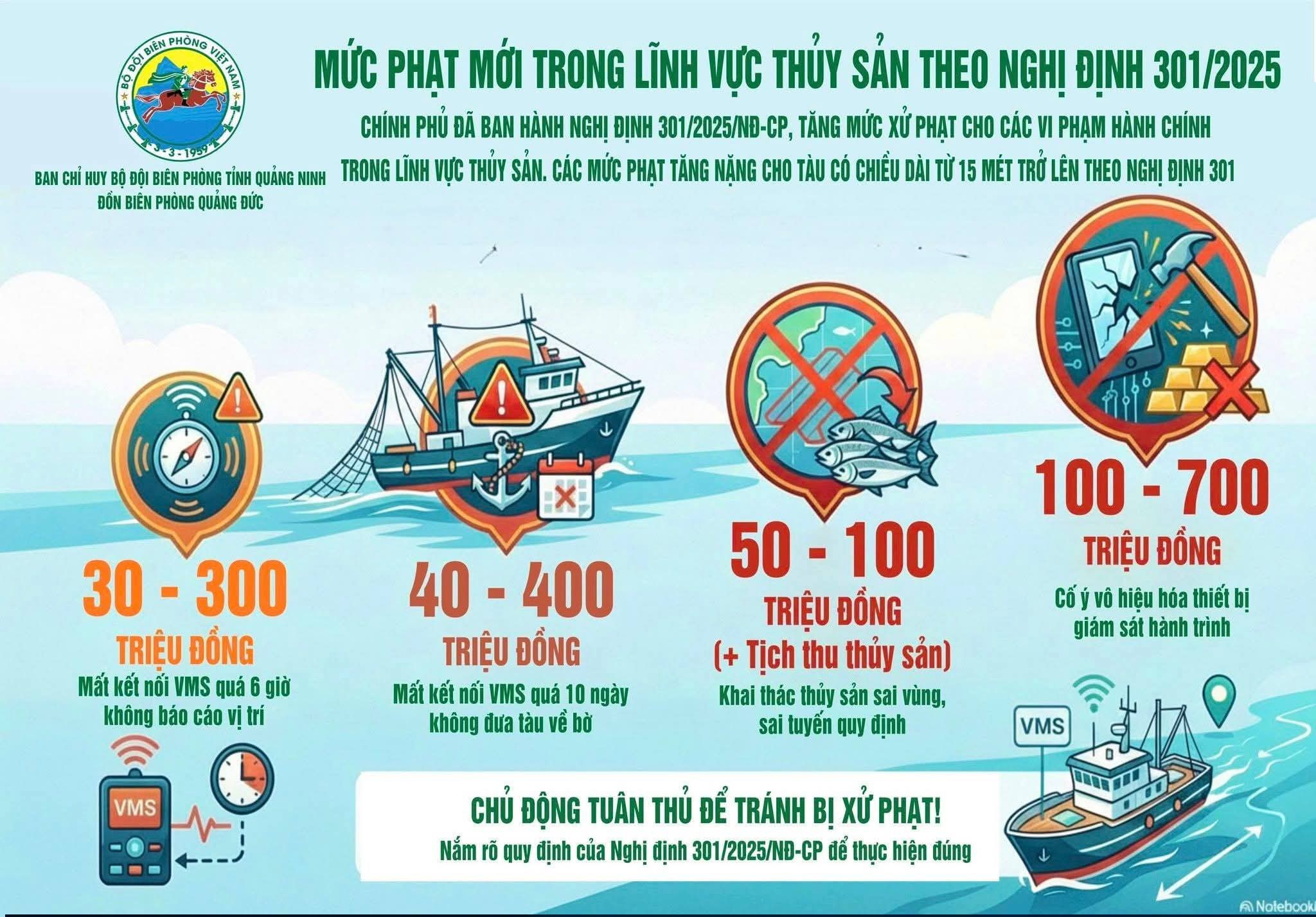 Mức phạt VMS có thể lên tới 700 triệu trong nghị định 301/2025