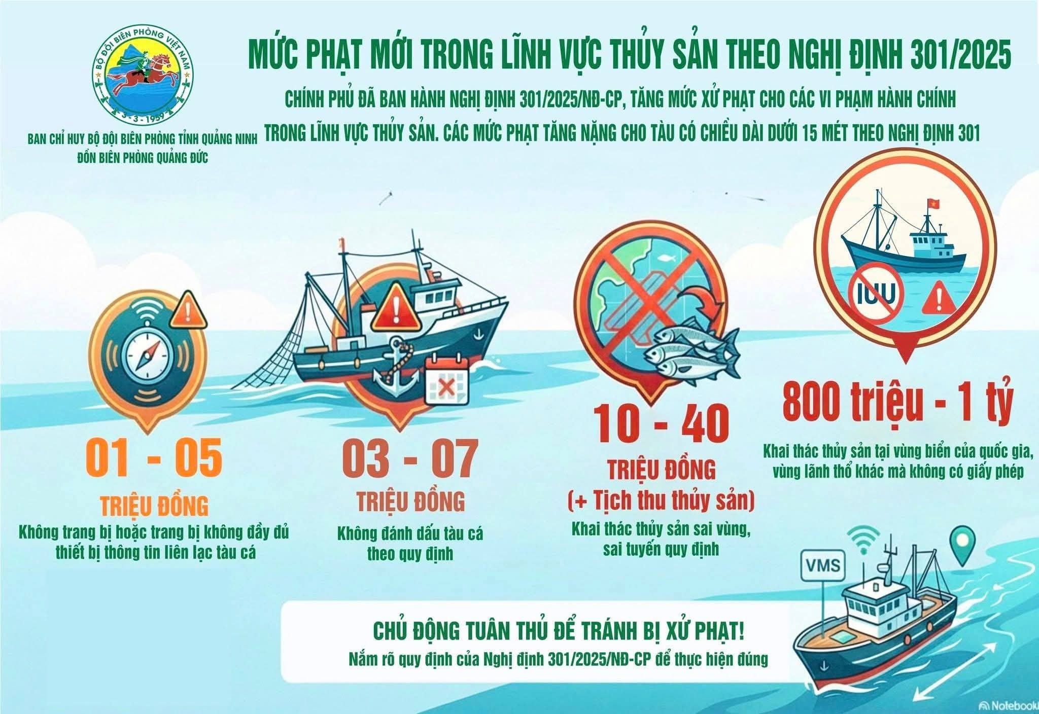 Mức phạt mới đối với những hành vị khai thác sai cùng sai quy định trong Nghị định 301/2025
